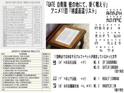 「GATE 自衛隊 彼の地にて、斯く戦えり」 11話の「捕虜返還リスト」を解読してみた