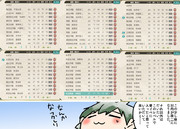 2015年7月22日時点での我が艦隊