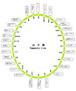 山手線各駅紹介