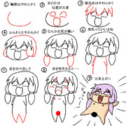 ゆかりさんの描き方（かわいいVer.）