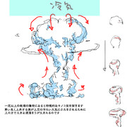 エフェクト ニコニコ静画 イラスト