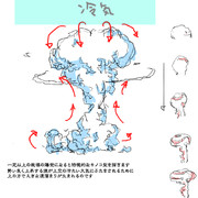 理屈に基づいた爆発の描き方８