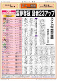 静画版「文々。新聞」第53号（人気投票結果発表！ 霊夢が首位奪冠 ほか）