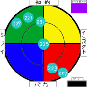 ボヒャクラ天国 2016.01.07 放送分