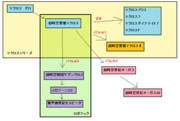 超時空シリーズとロボテックの相関図