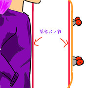 ゆかりさん（板）とスケボー（板）の比較