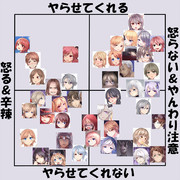 土下座したらヤらせてくれるオリキャラ選手権