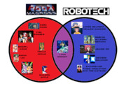 歌手を軸としたマクロスシリーズとロボテックの相関図