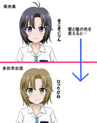 菊地真と多田李衣菜は似ているのか？