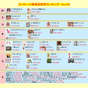 クッキー☆静画投稿者ランキングver.4.0