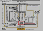 ホモと見る集団ストーカー組織の相関図.jpg