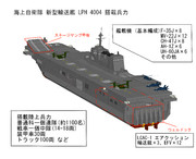 海自 新型輸送艦 その2【空想兵器シリーズ１】