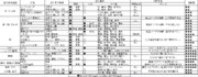 主な感染症の感染経路・流行地域・症状・予防方法の早見表（By Excel）