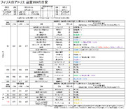 フィリスのアトリエ 品質999合成参考表