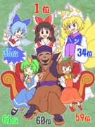 易者60位オメデトー（）