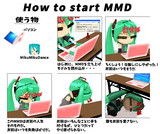 How to start MMD
