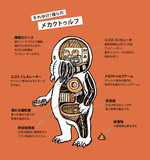 『それいけ！僕らのメカクトゥルフ』