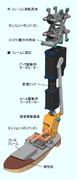 機構算術による機体構成例