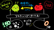 FEヒーローズ 携帯のアカウント移行【異なるＯＳ】