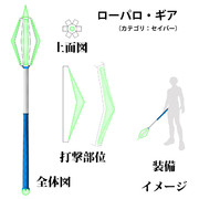 ローパロ・ギア