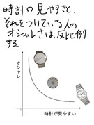 毎日一枚投稿乃誓⑩ 時計とオシャレ