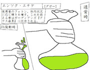 エンソク・エチケ　【ダガー】