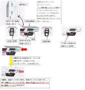 ゼロ=ディレクト