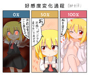 ルーミアで好感度変化シリーズ