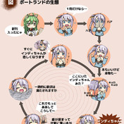 薬物依存の悪循環 ニコニコ静画 イラスト