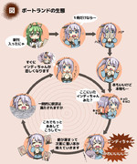 ポネキの生態