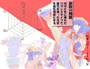 算数の問題。次の問いに答えよ。その677