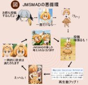 JMSMADの悪循環