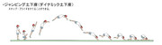 ジャンピング土下座図解