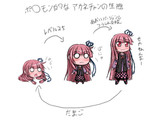 SD茜ちゃんの進化図