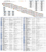 脇下一族 行動を共にした回数