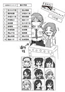 格付けしあうアイドル達 ロリ編