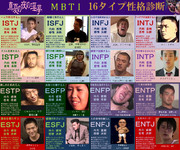 あなたをホモビ男優に例えると.mbti