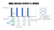 無限に倒れ続けるMMDドミノの原理図