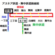 アスキア鉄道路線図