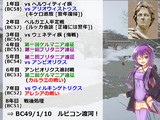 ローマ帝国解説　補足6(『ガリア戦記』の目次)