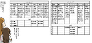 【ドラフト成否は】2013ドラフトを振り返って【５年後？】