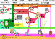 ひと目でわかるジオンの家系図