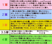 個人的な解釈で作った淫夢ファミリー振り分け方