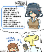 女子高生診断メーカーにおける雷ちゃん