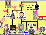ローマ帝国解説　補足10 (華麗なる「ブルータス一族」)