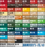 【配布】GIMP用国鉄制定色カラーパレット