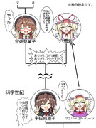 こうだと思います！