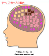 脳内メーカー ニコニコ静画 イラスト