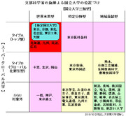 国立大学の格付けランキング【文部科学省による国立大学の序列】