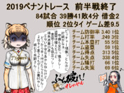 2019ペナントレース前半戦終了　阪神タイガース